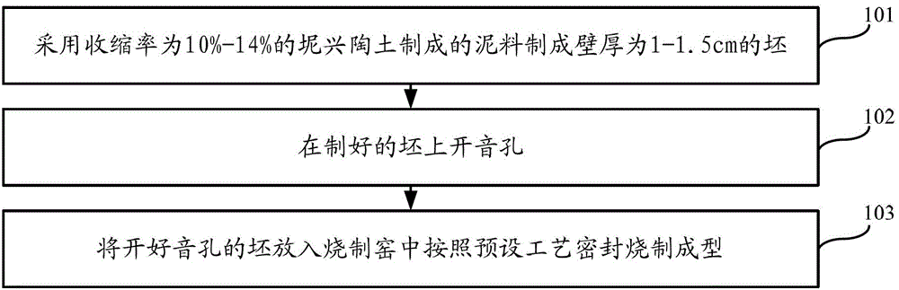 Method for firing Taoxun