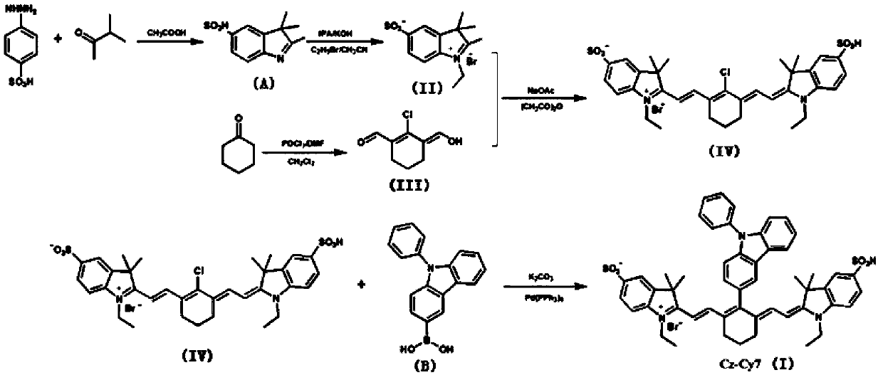 Fluorescent probe detecting cyanide ions and hypochlorous acid and preparation and application thereof