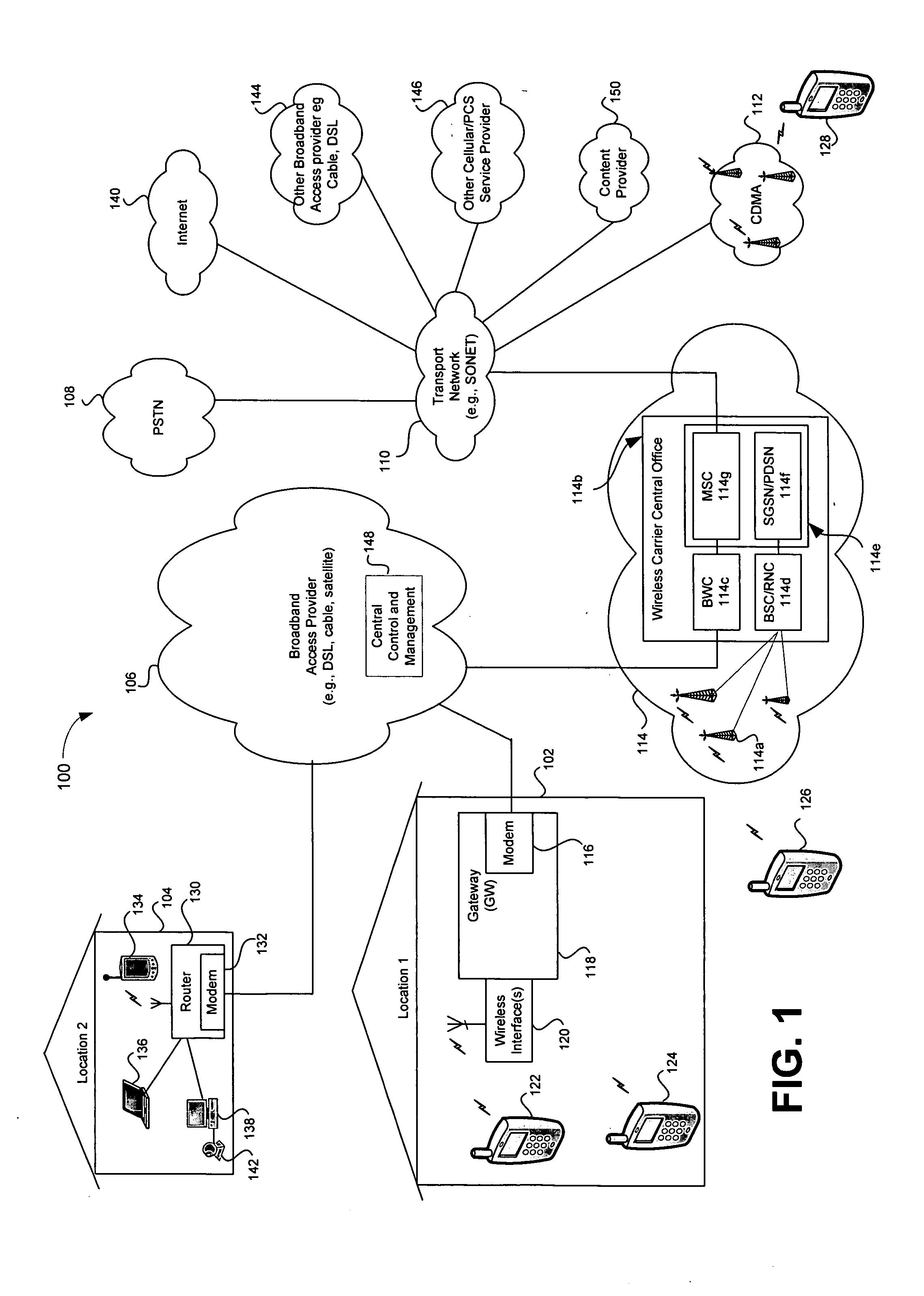Method and system for providing registration, authentication and access via broadband access gateway