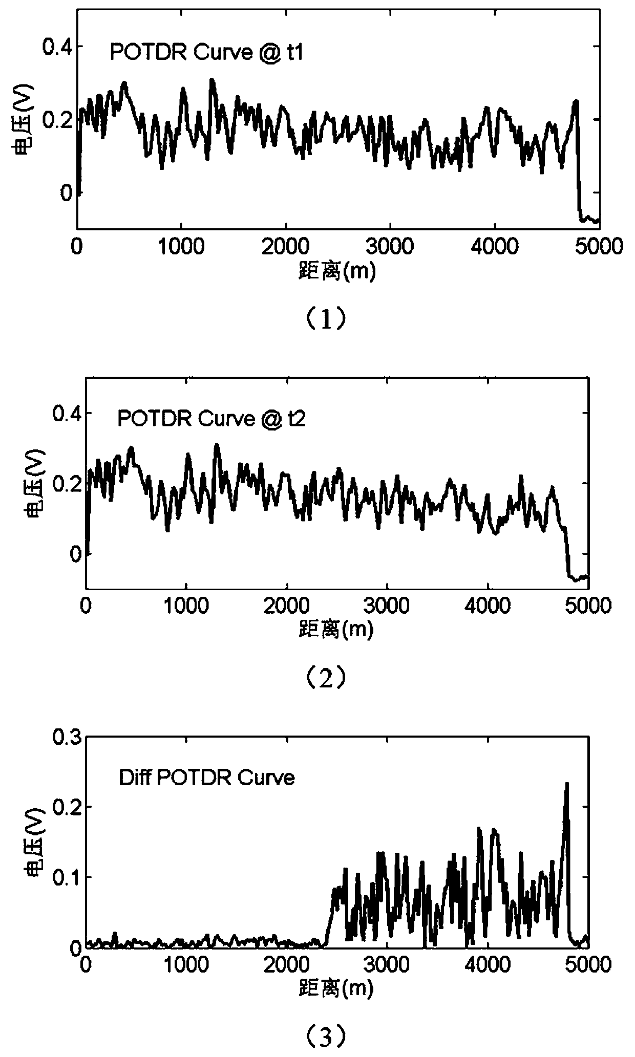 Polarized light time domain reflectometer based on three-polarization-state time division multiplexing and detection method
