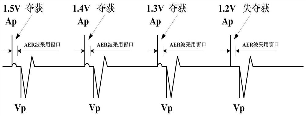 Automatic atrial pacing threshold searching method and circuit