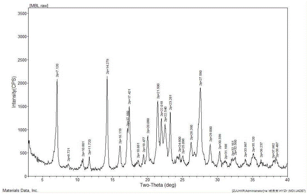 Crystal form of pyritinol maleate and preparation method thereof