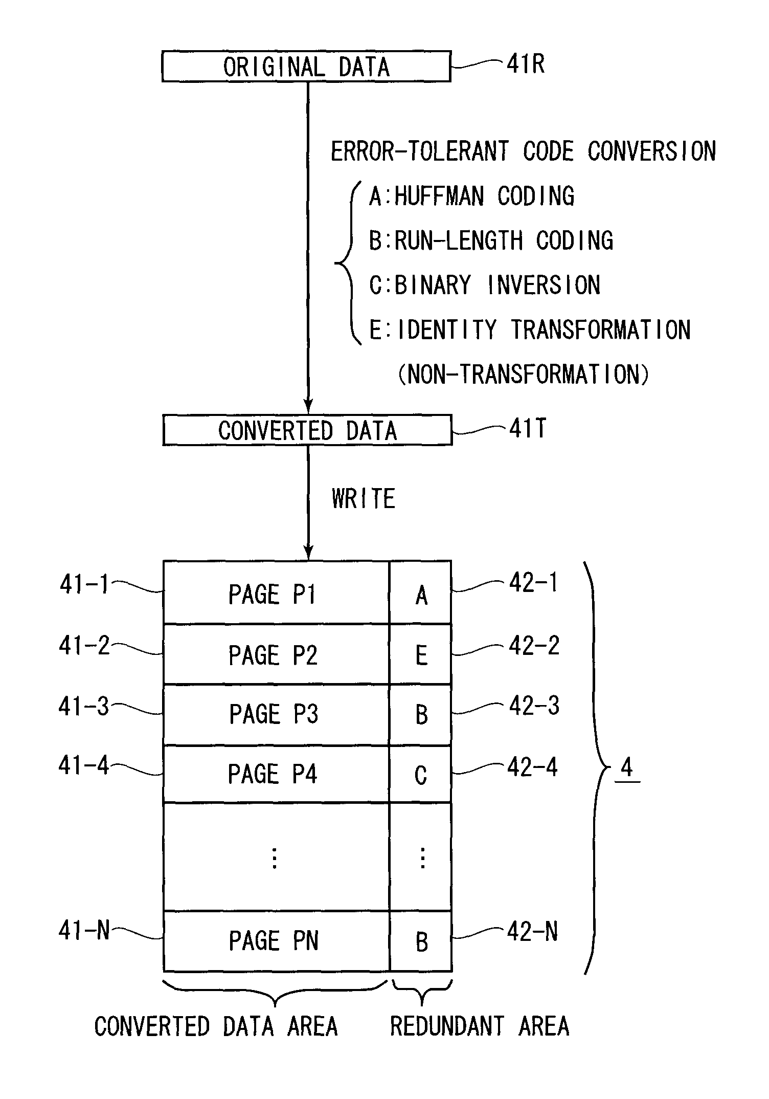 Memory control method and memory system