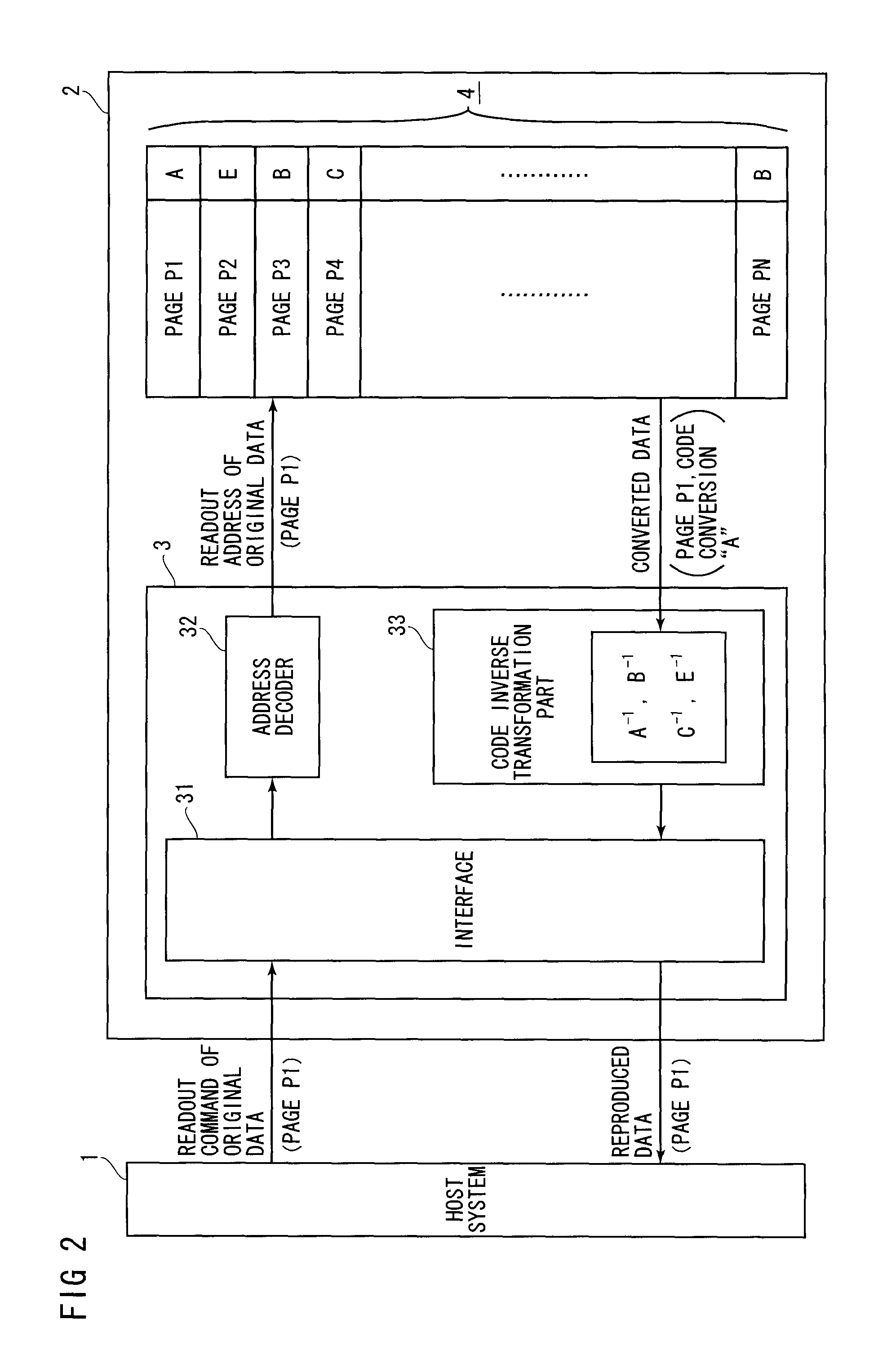 Memory control method and memory system