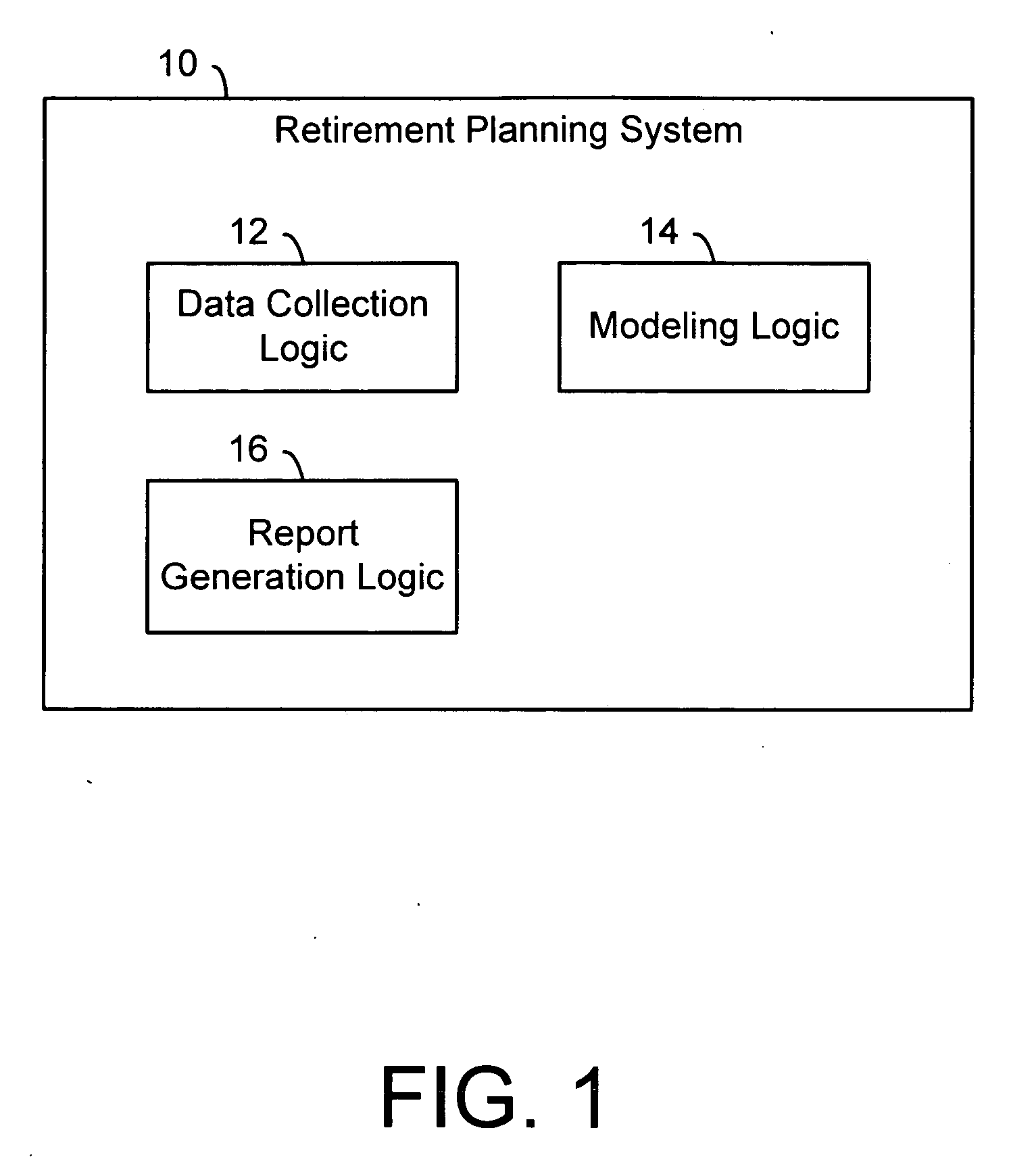Retirement planning system and method
