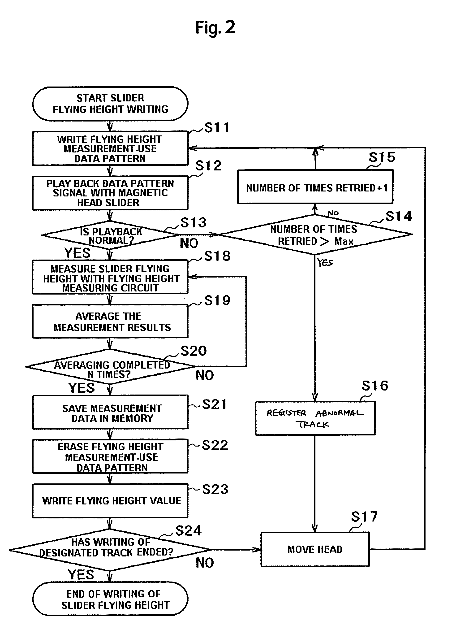 Controlling head flying height in a data storage device