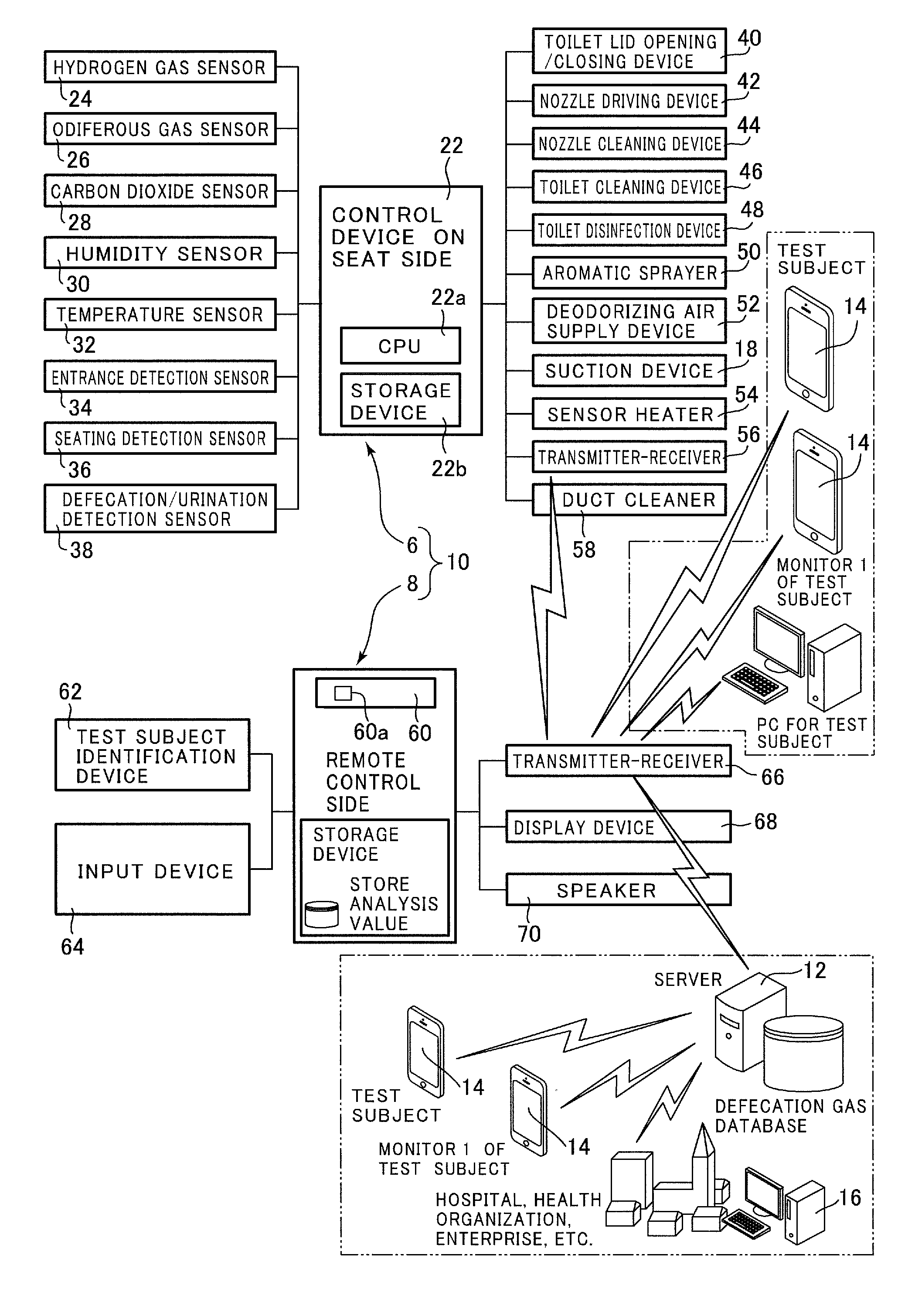 Biological information measurement system