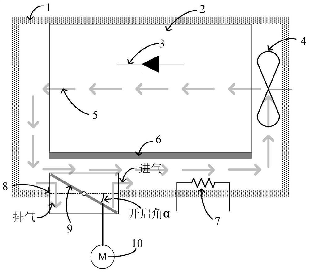 Method and system for increasing the number of test samples in high-temperature environment aging test