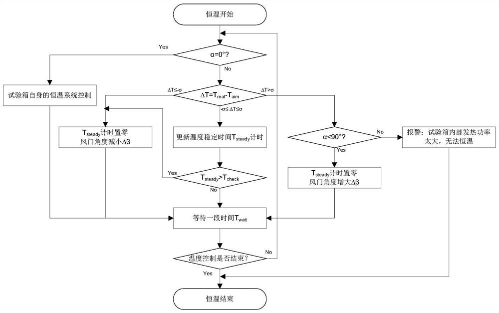 Method and system for increasing the number of test samples in high-temperature environment aging test