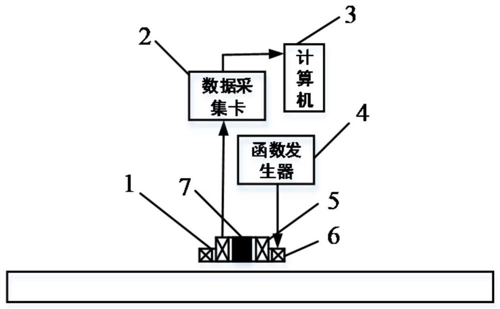 A pulsed eddy current detection device and method based on frequency domain lift-off cross point