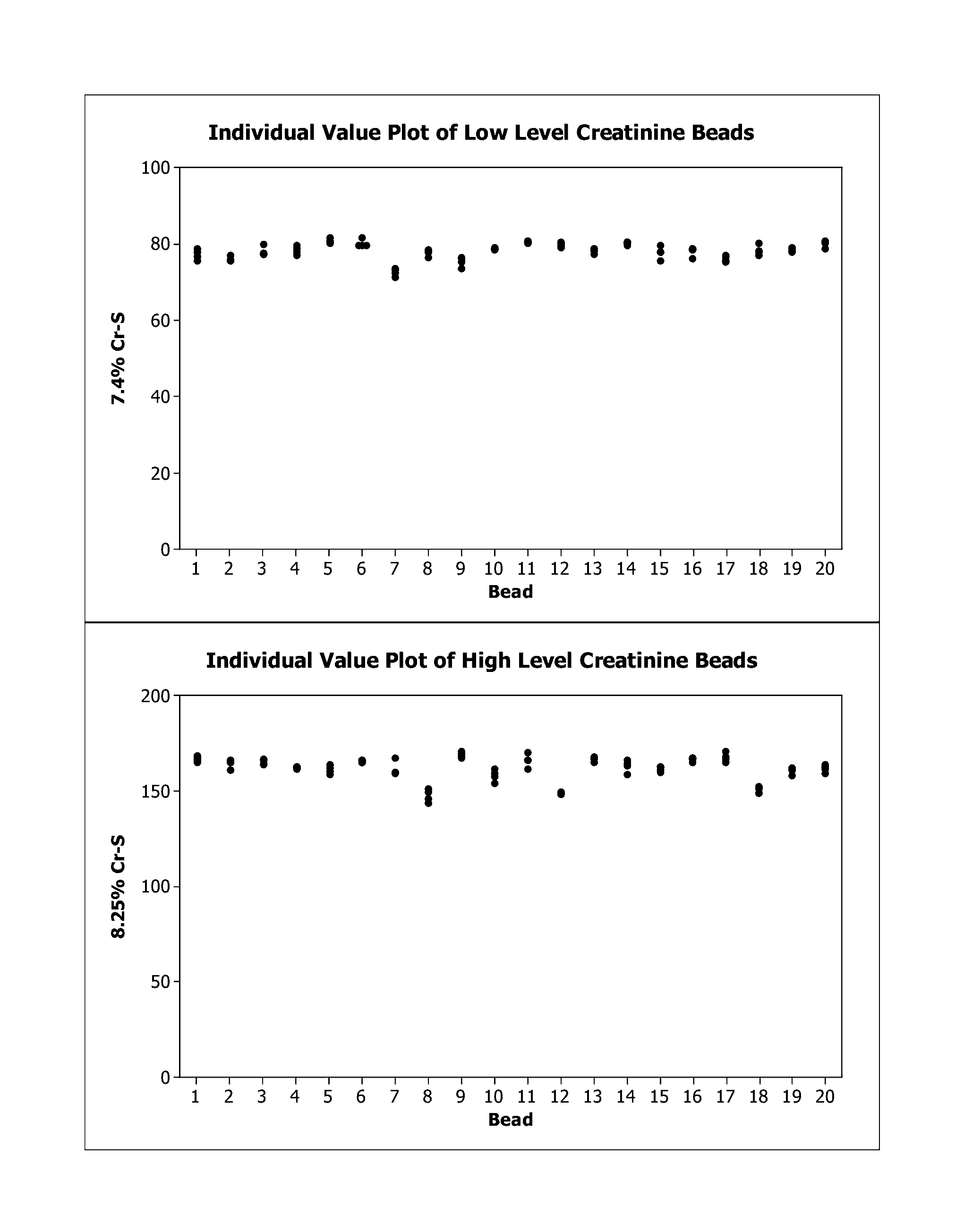 Stabilization of labile analytes in reference materials