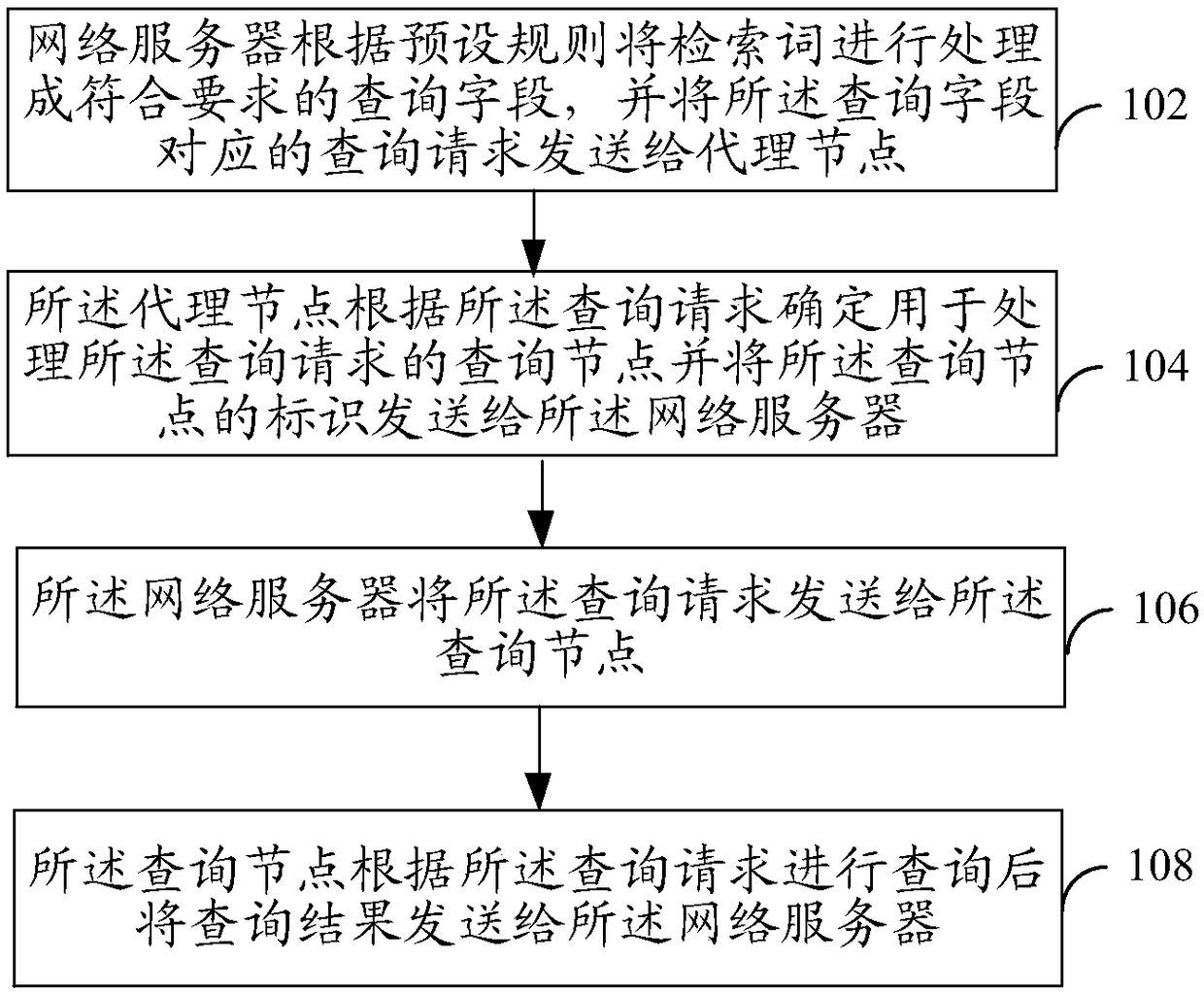 data-retrieval-method-and-system-eureka-patsnap-develop