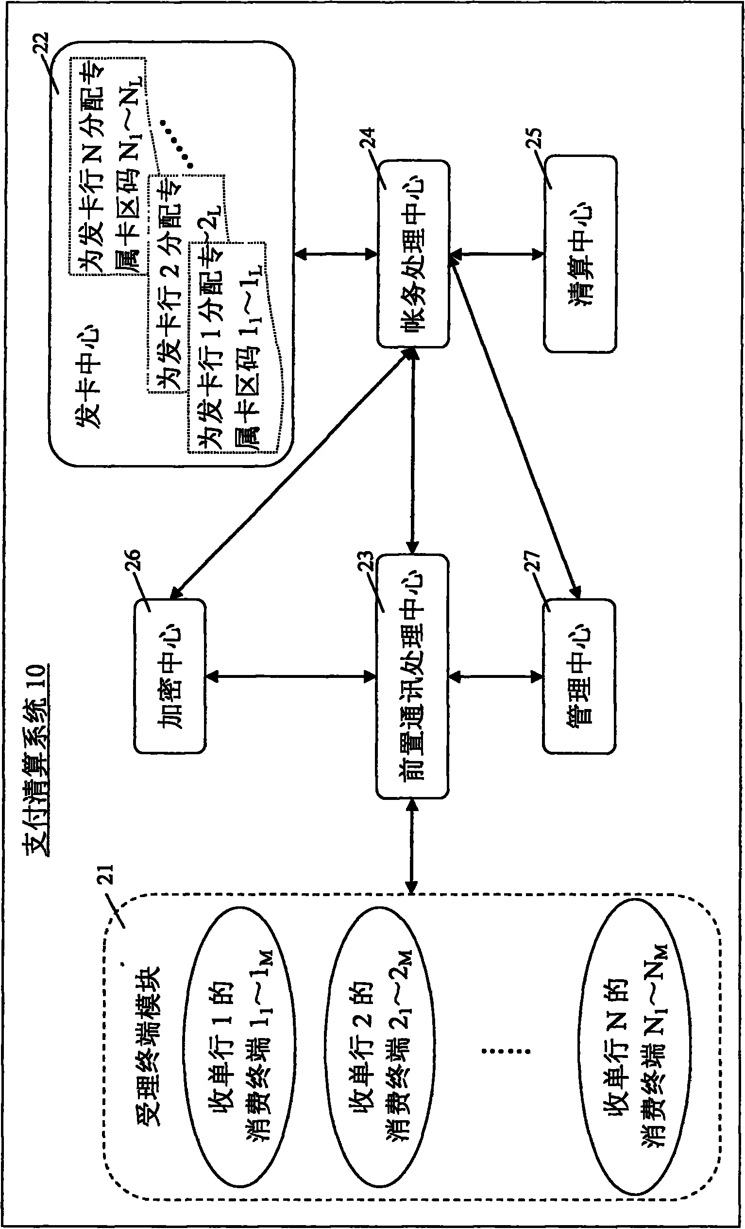 Multi-card multi-acquiring-bank payment and settlement method and system