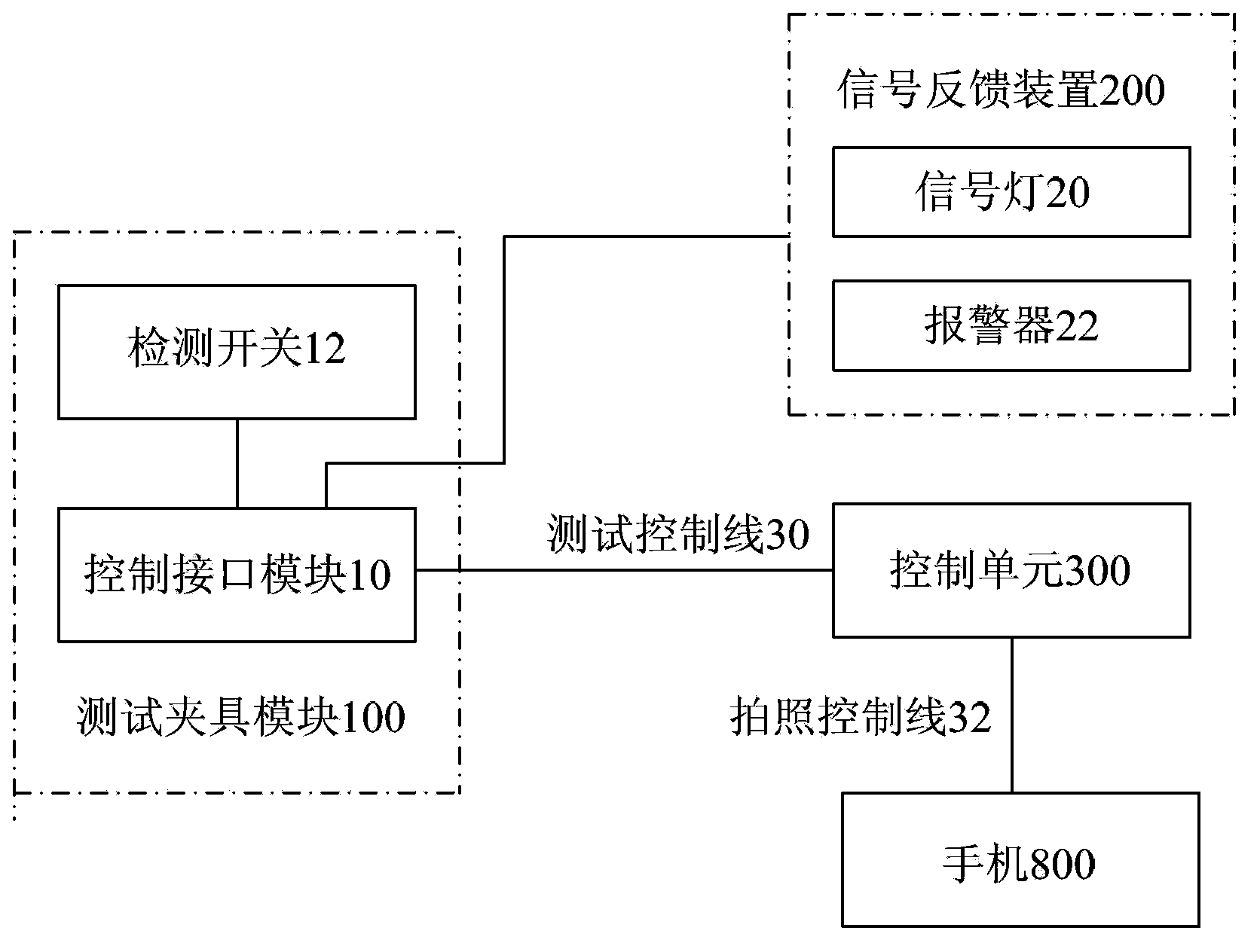 Automatic detection system and detection method for mobile phone camera