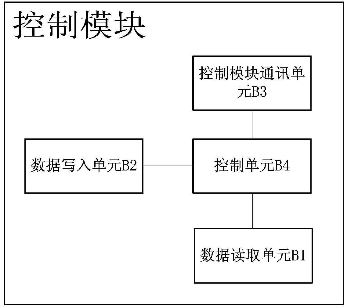 SIM card-based mobile communication method and device for running the method