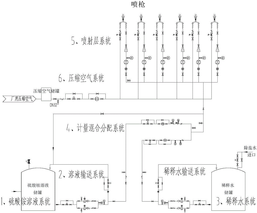 Device and method for controlling NOx during burning