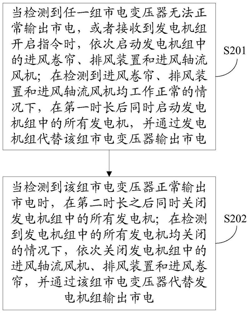 A generator set control method and system