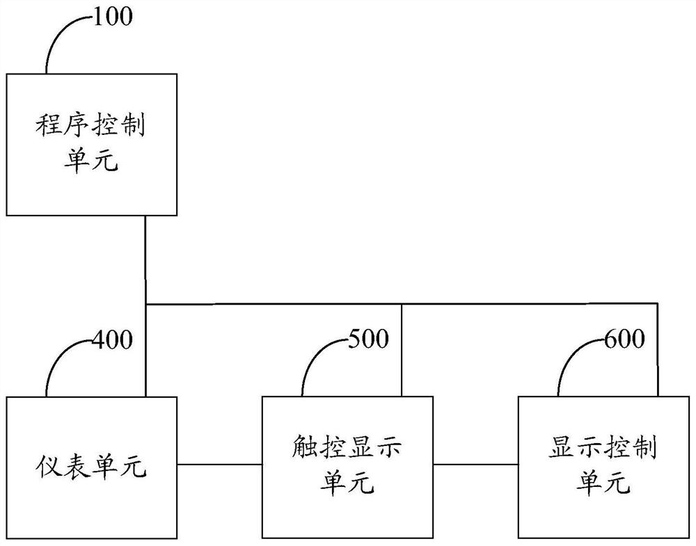 A generator set control method and system