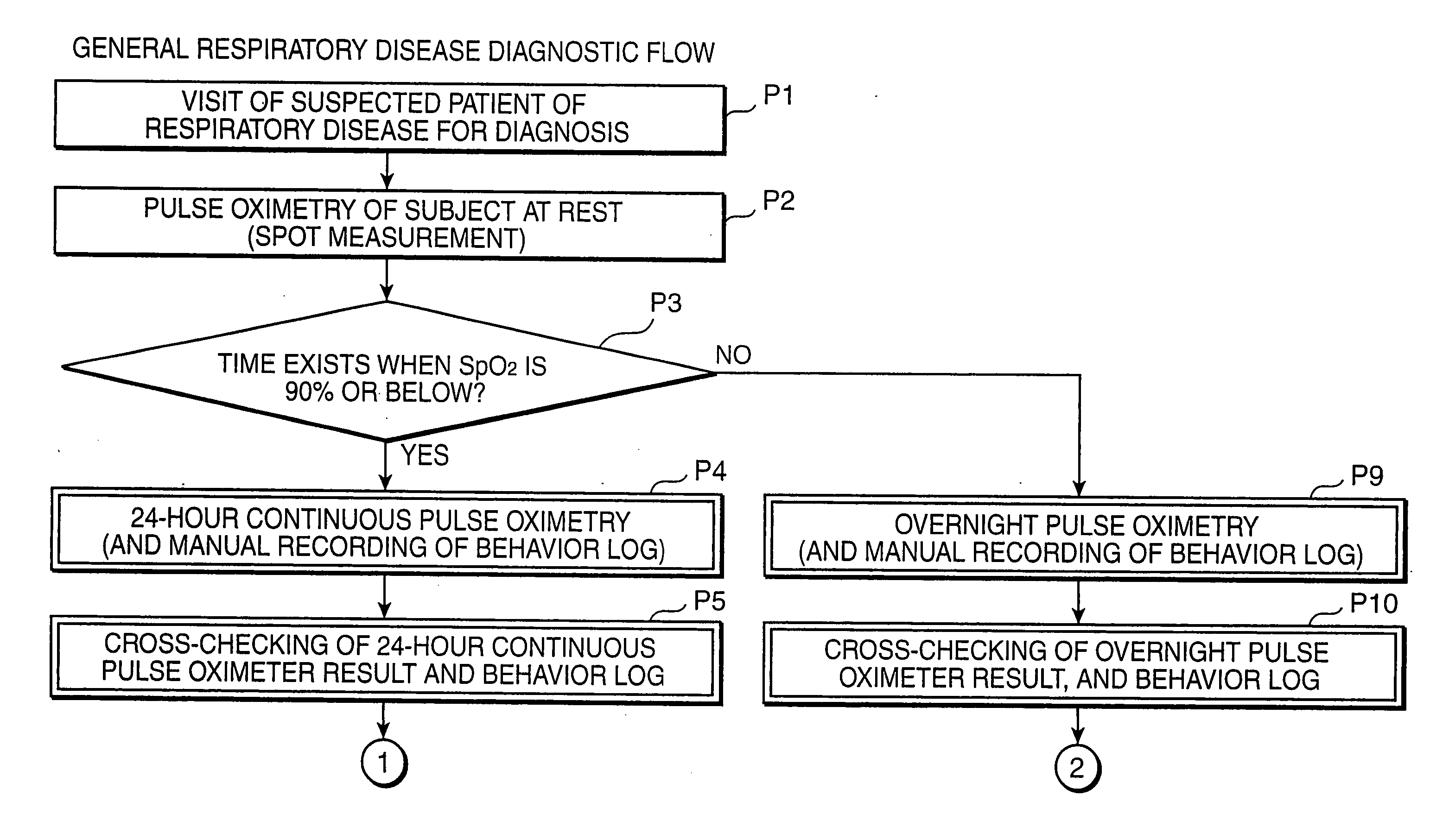 Method for acquiring respiratory disease-related analysis data, oximeter system, operation program product for oximeter system, oximeter, and oxygen supply system