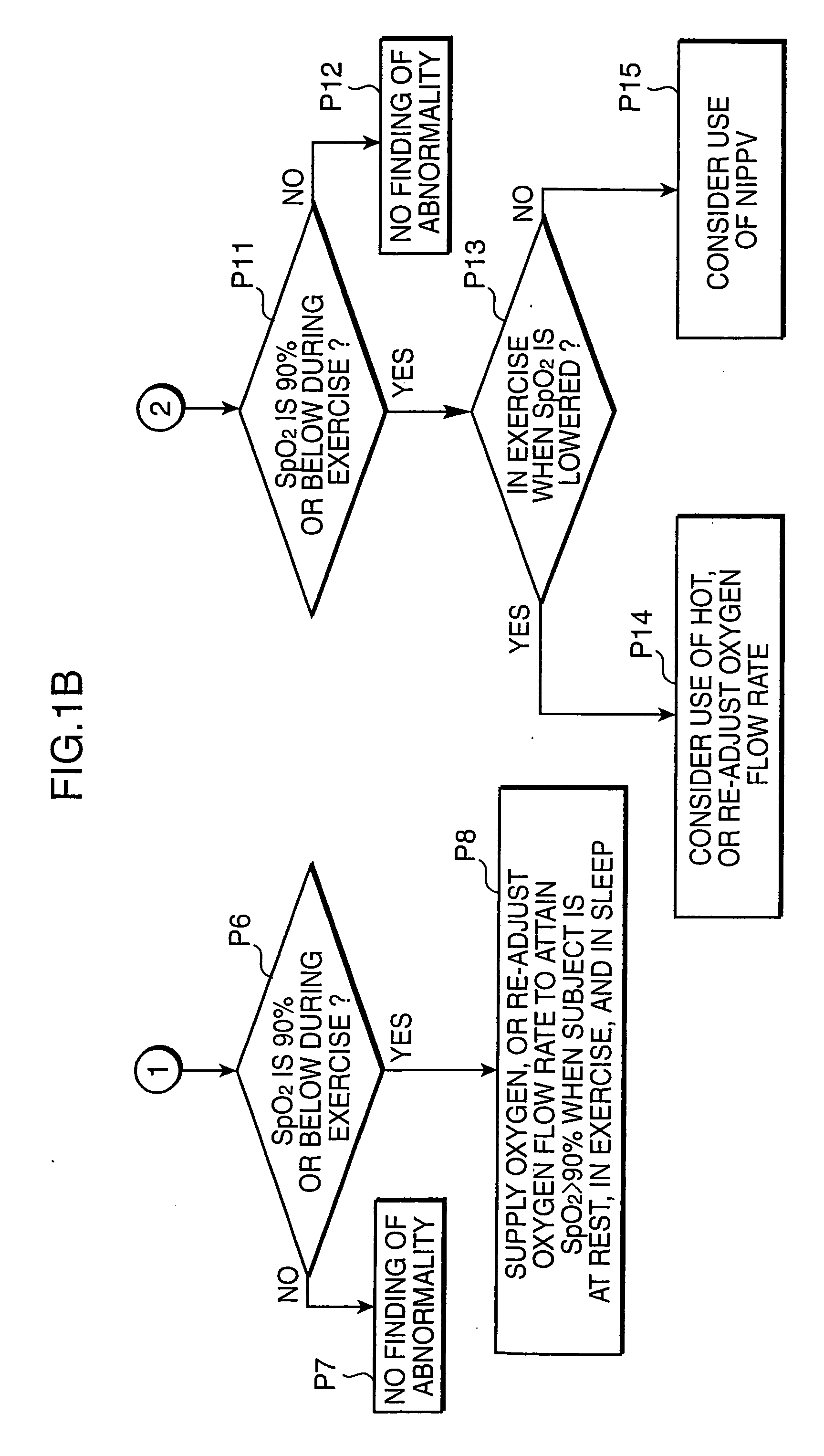 Method for acquiring respiratory disease-related analysis data, oximeter system, operation program product for oximeter system, oximeter, and oxygen supply system