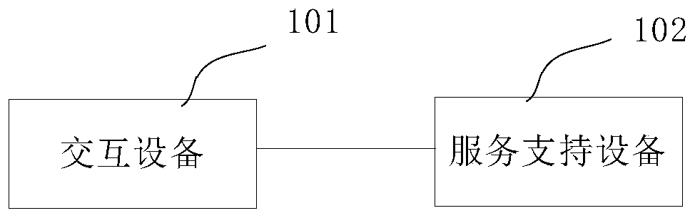 Session information completion method and device