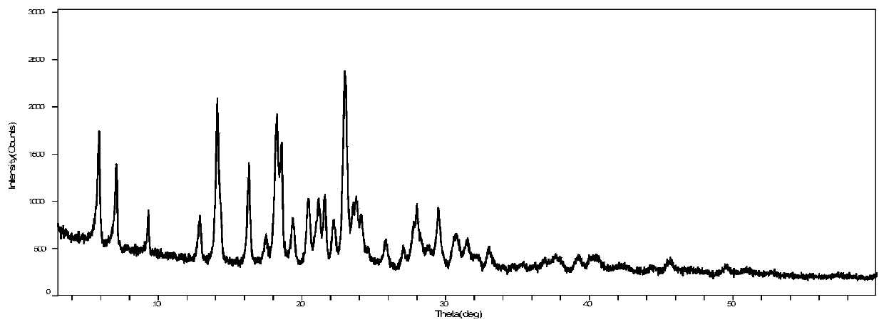 Crystal form of vortioxetine hydrobromide and preparation method thereof