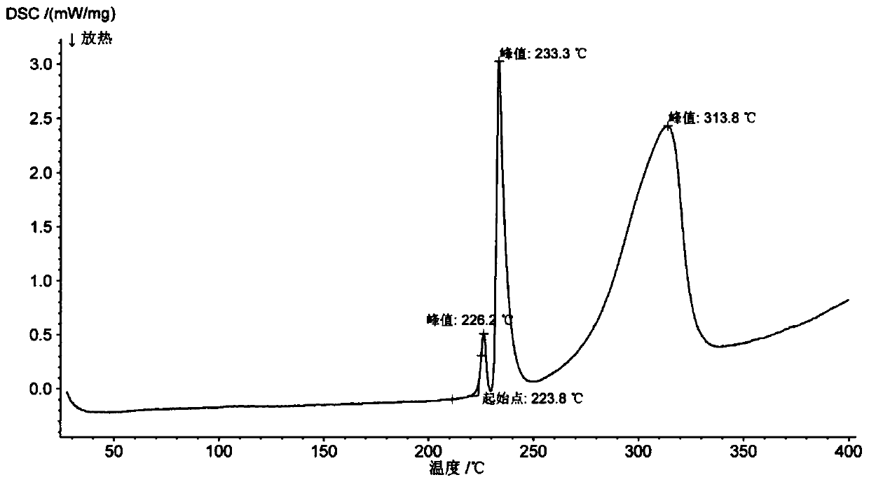 Crystal form of vortioxetine hydrobromide and preparation method thereof