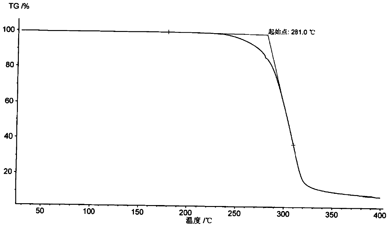 Crystal form of vortioxetine hydrobromide and preparation method thereof