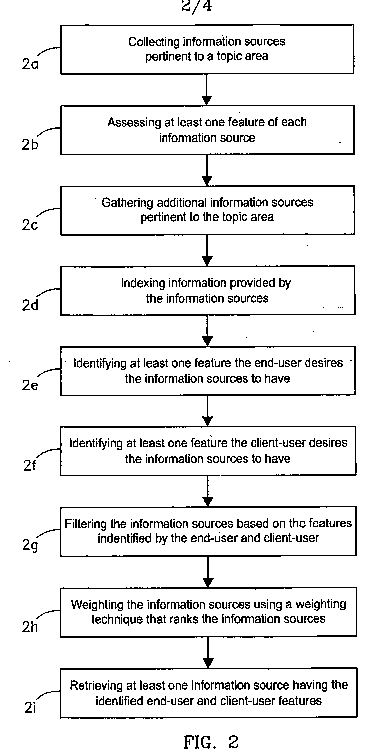 Method and computer program for collecting, rating, and making available electronic information