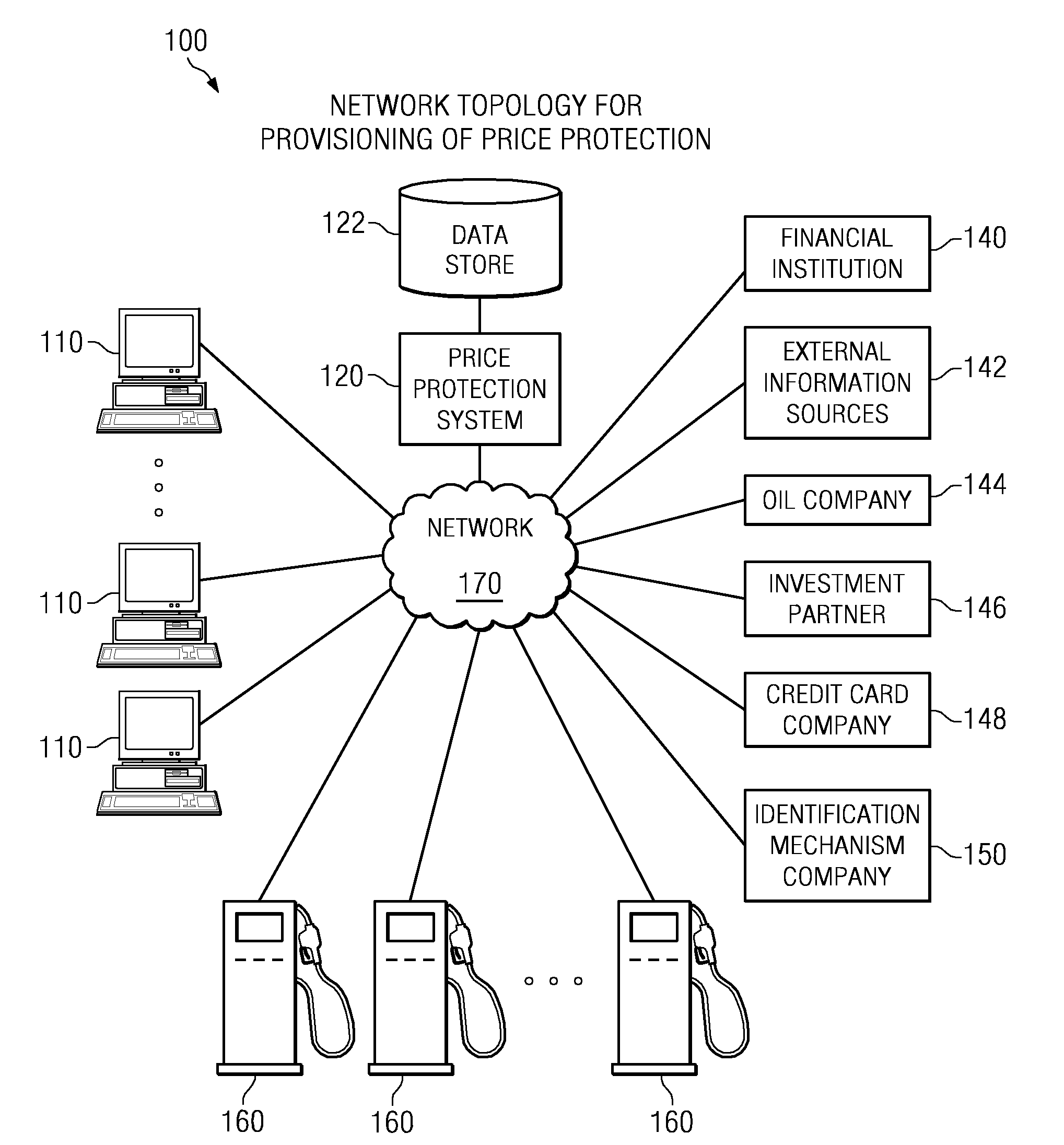 Method and system for providing price protection for commodity purchasing through price protection contracts