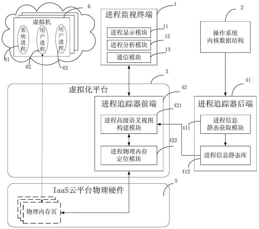 Lightweight virtual machine process tracking system and method in iaas cloud environment