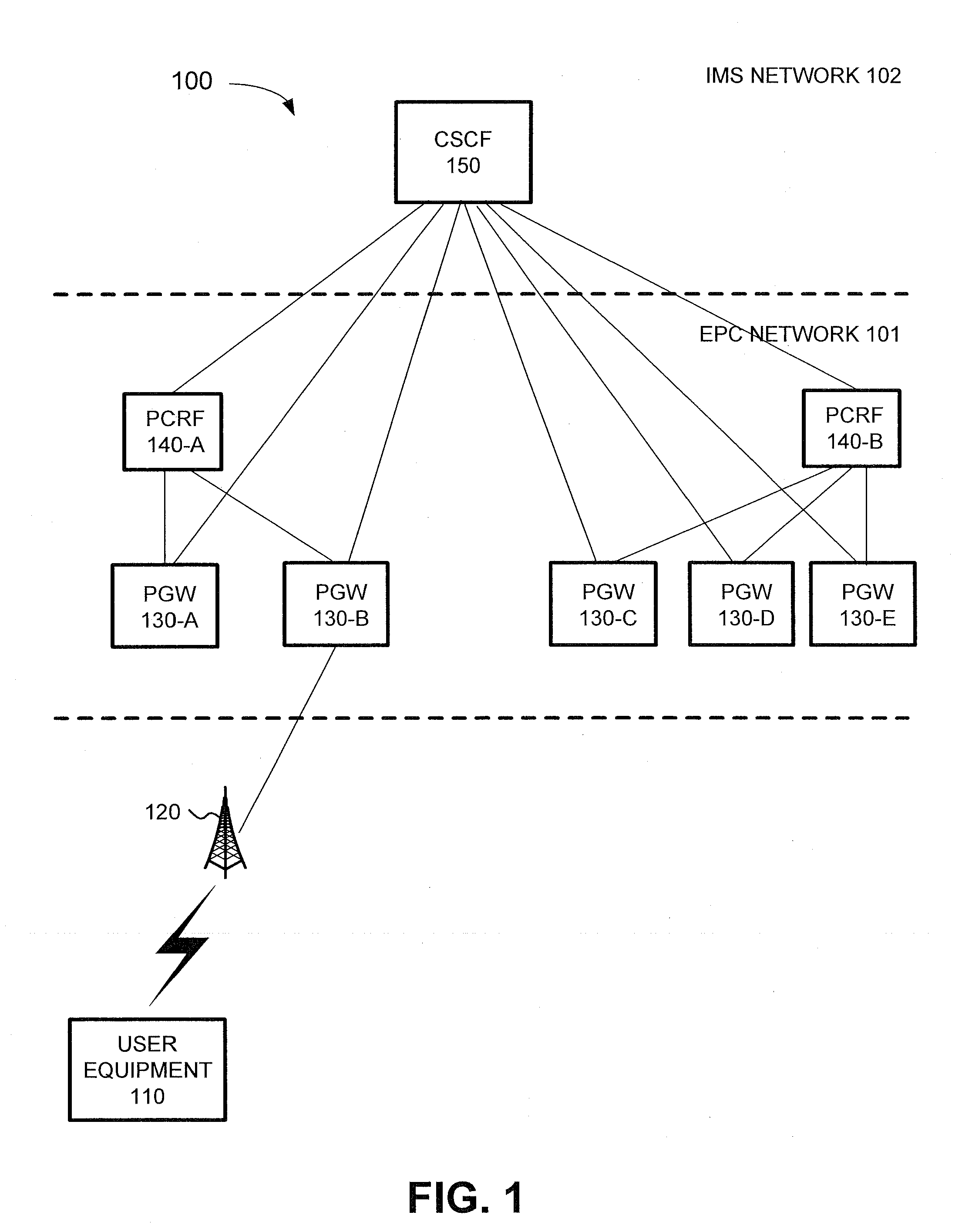 Selection of a policy and charging rules function device