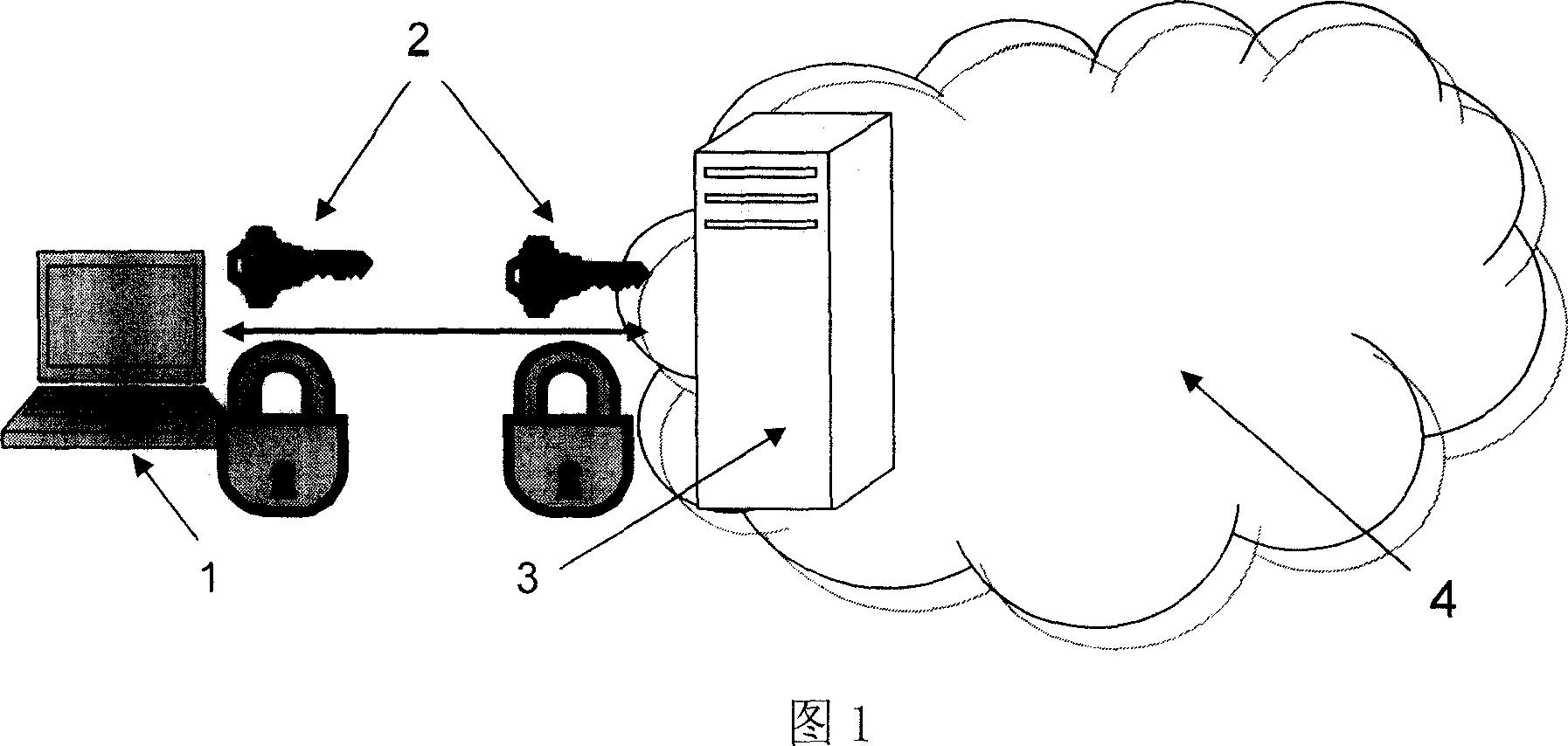 Coordinate access control system of ternary structure