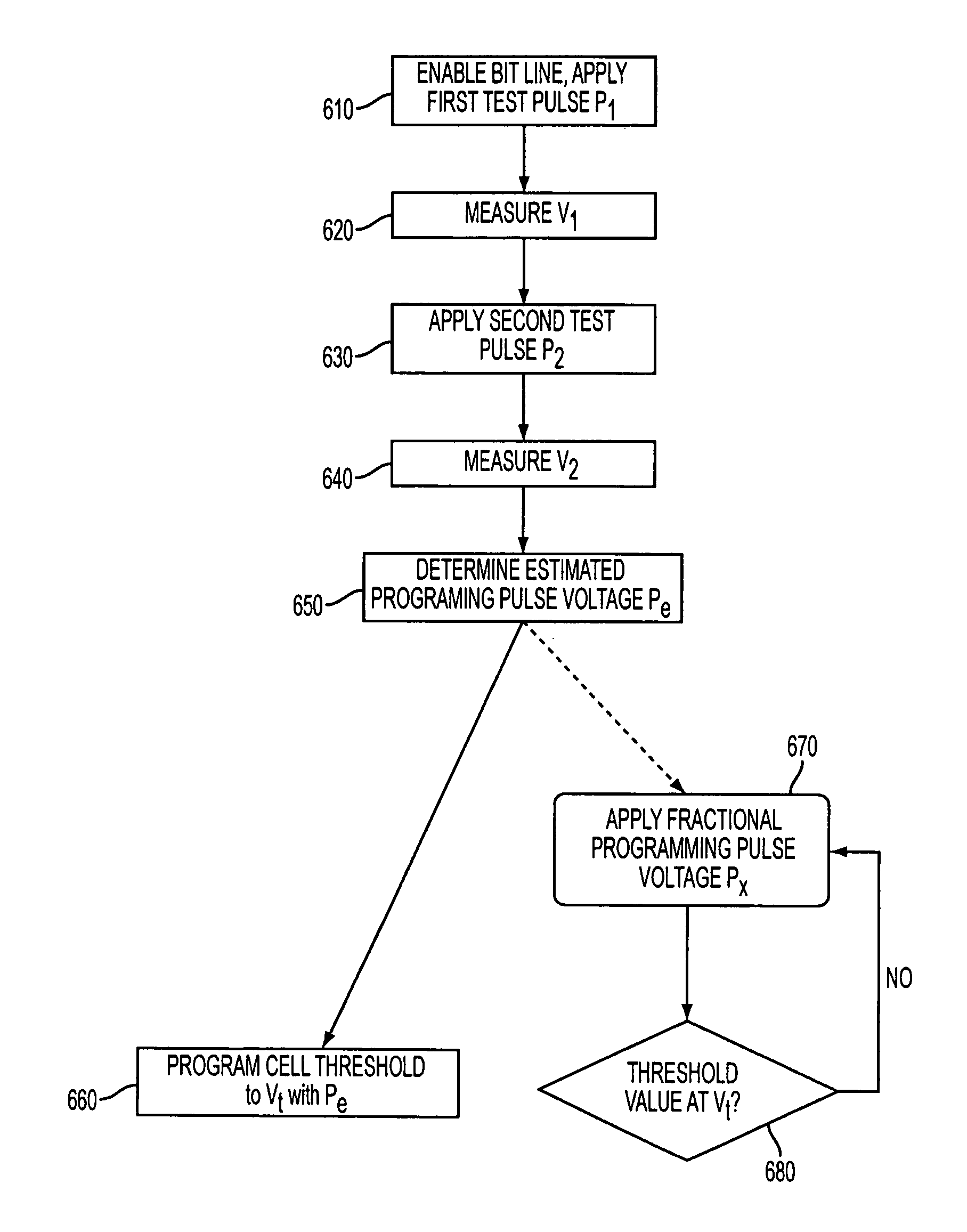 Method and apparatus for adaptive programming of flash memory, flash memory devices, and systems including flash memory having adaptive programming capability
