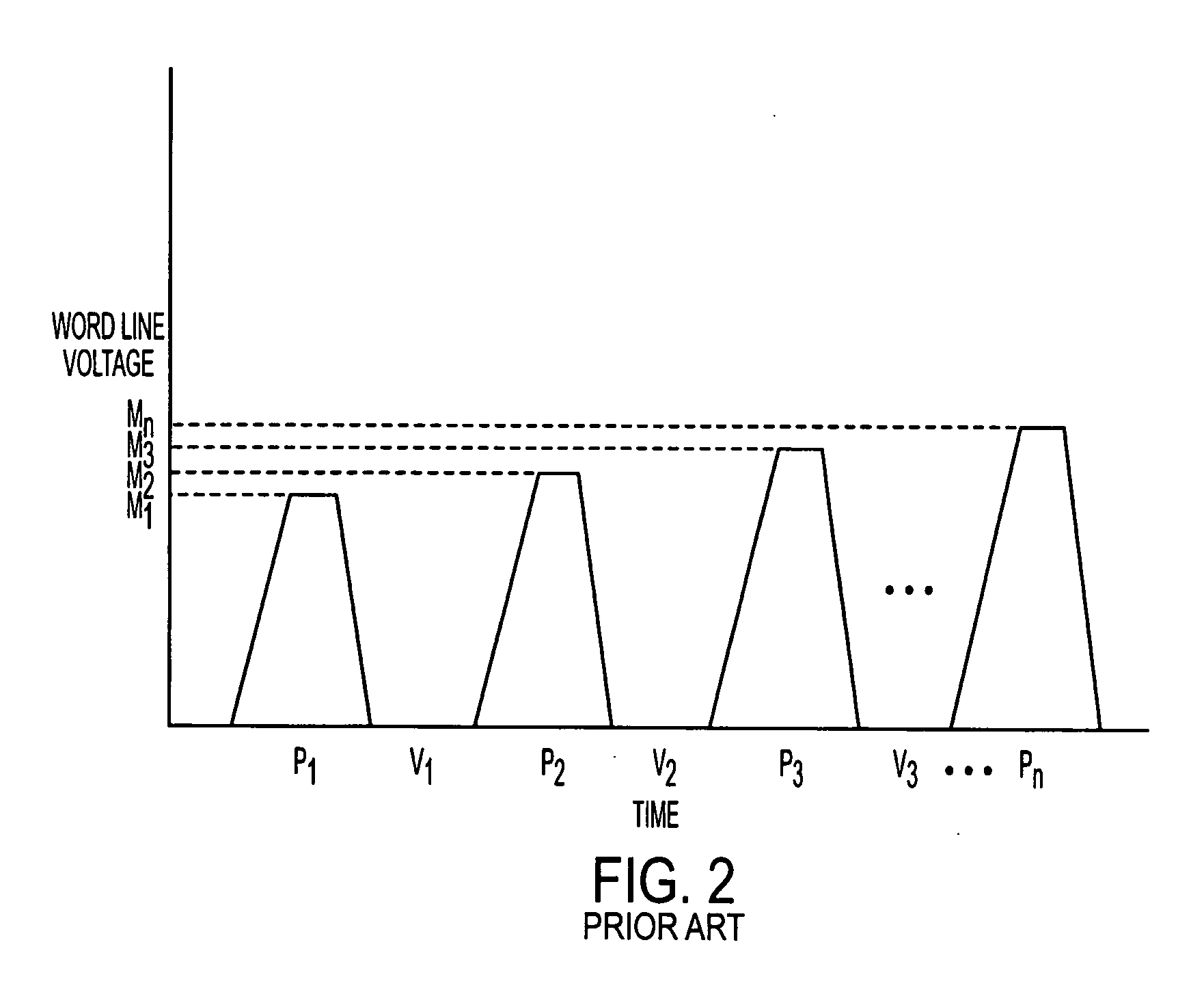 Method and apparatus for adaptive programming of flash memory, flash memory devices, and systems including flash memory having adaptive programming capability