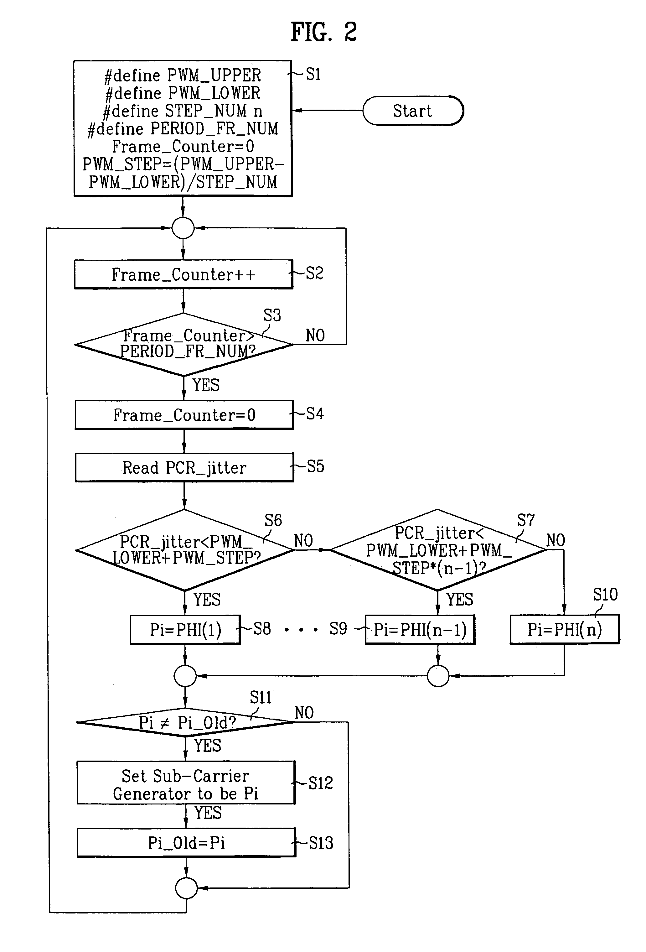 Digital broadcasting receiver and method for compensating color reproduction error of the same