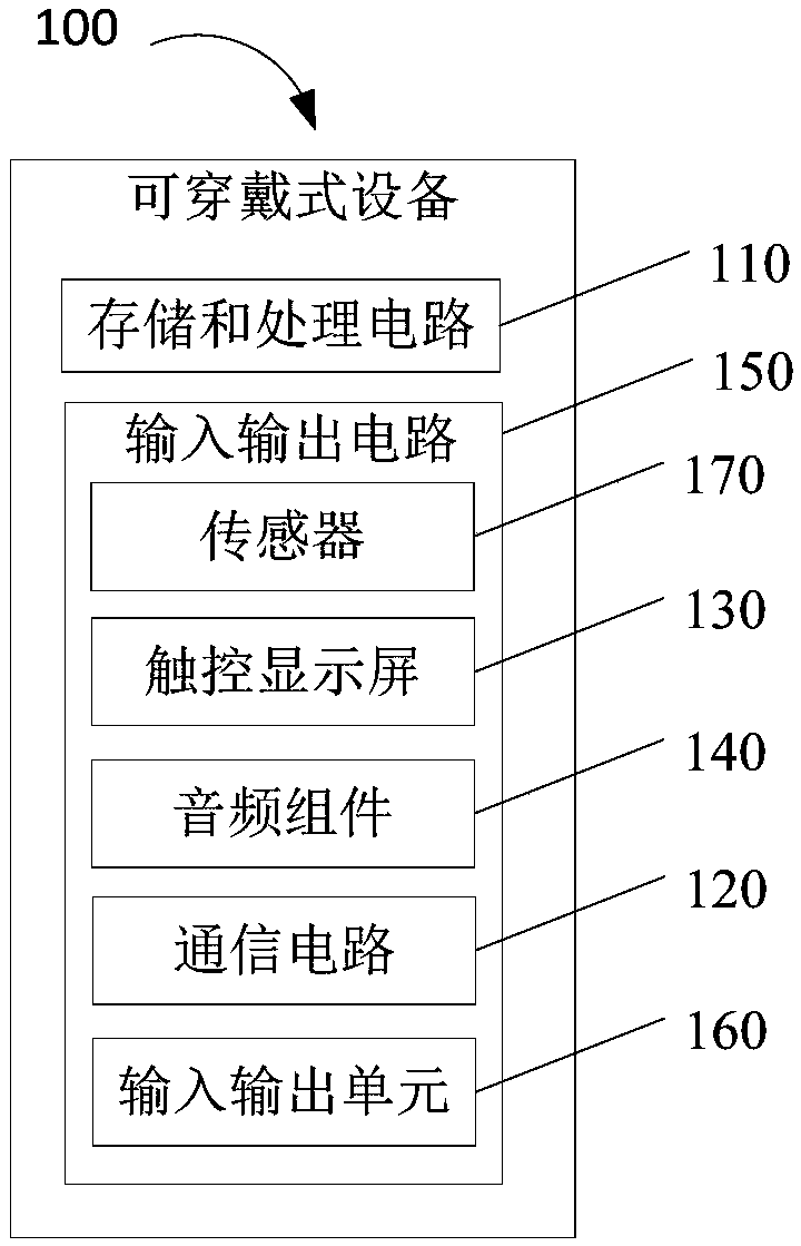 Volume adjustment method for wearable equipment and related products