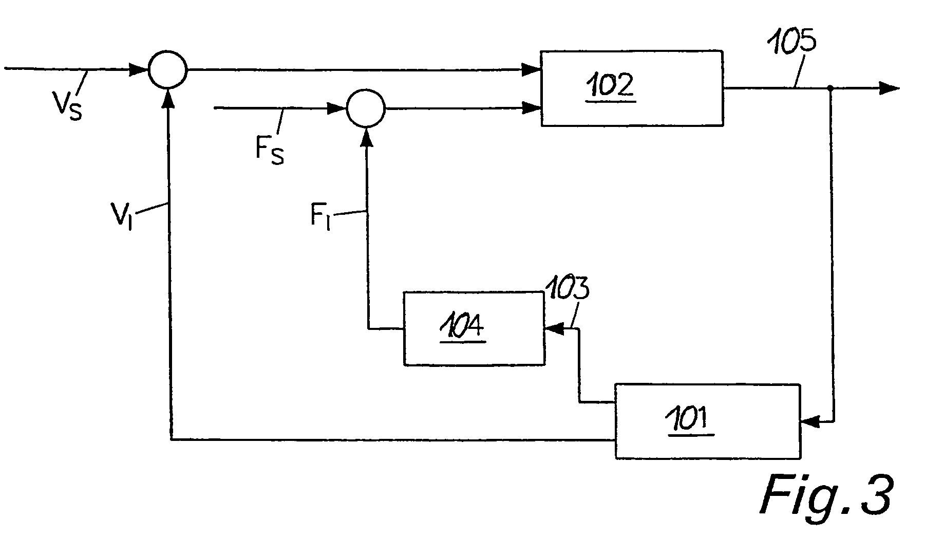 Method for controlling the air system in an internal combustion engine