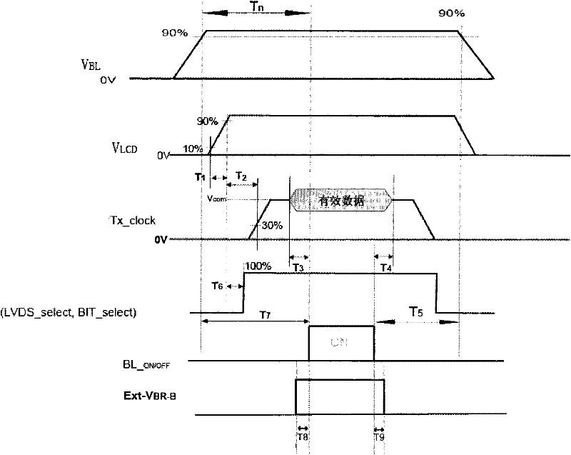 Power-on time sequence control method for liquid crystal display equipment and television