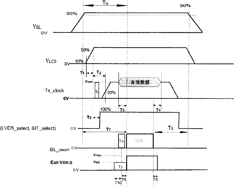 Power-on time sequence control method for liquid crystal display equipment and television