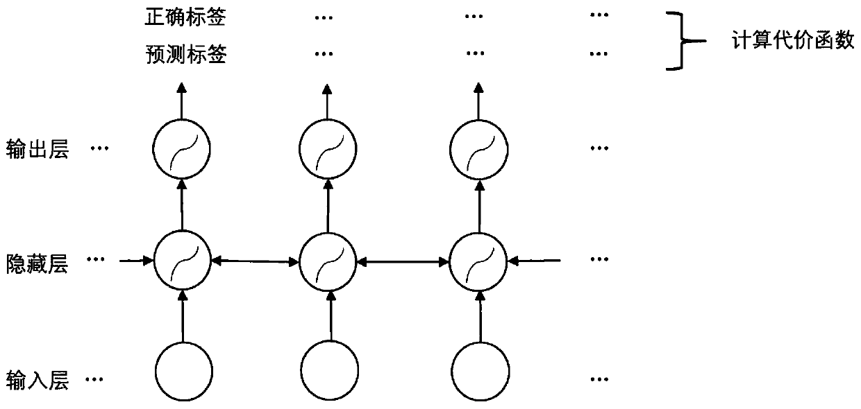 A Scalable Neural Network Based Sequence Labeling Method