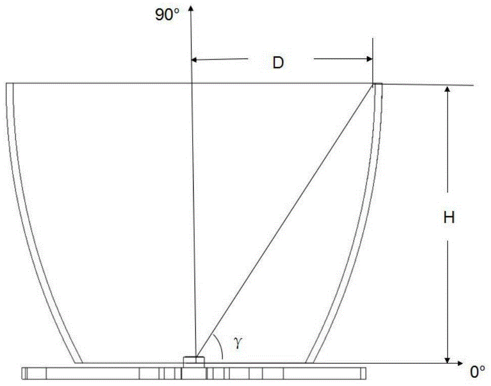 High-efficiency anti-glare led directional light based on positive and negative two-way Fresnel lens