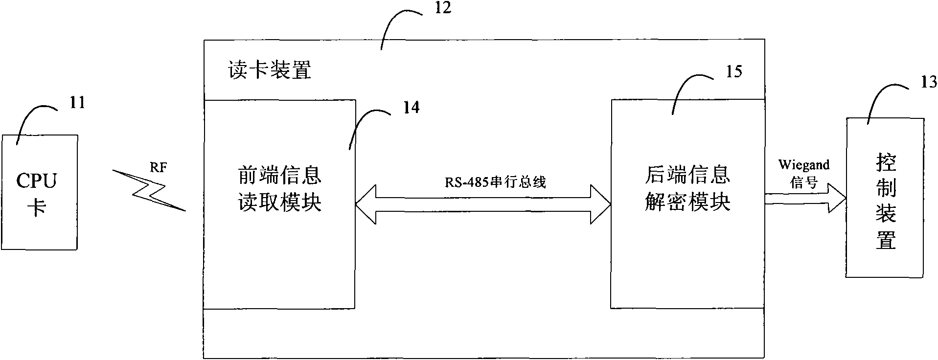 Security certification and encryption method and system of multi-application noncontact-type CPU card