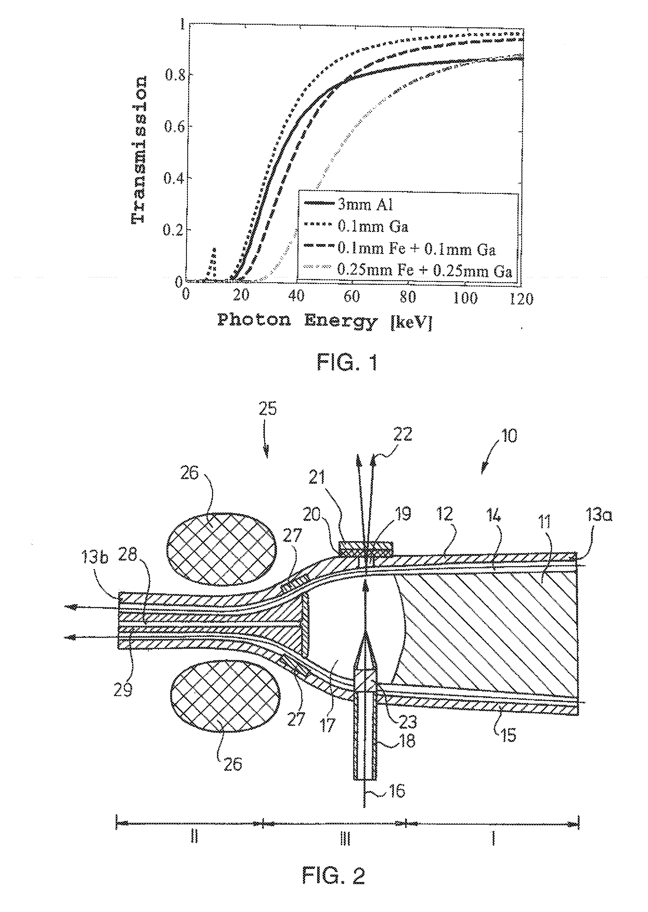 Liquid anode radiation source