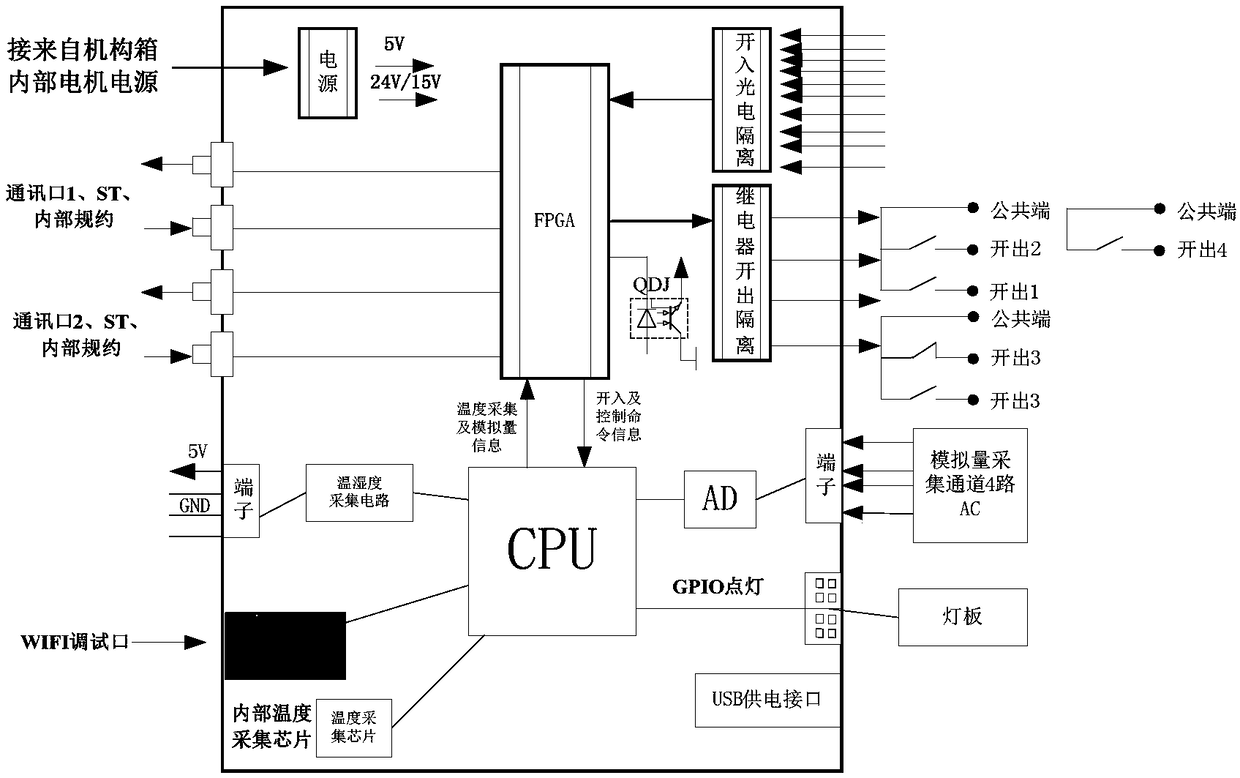 Intelligent substation secondary system