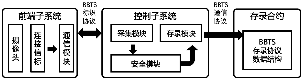 Trusted collection and recording method and device based on digital identity of intelligent IoT equipment