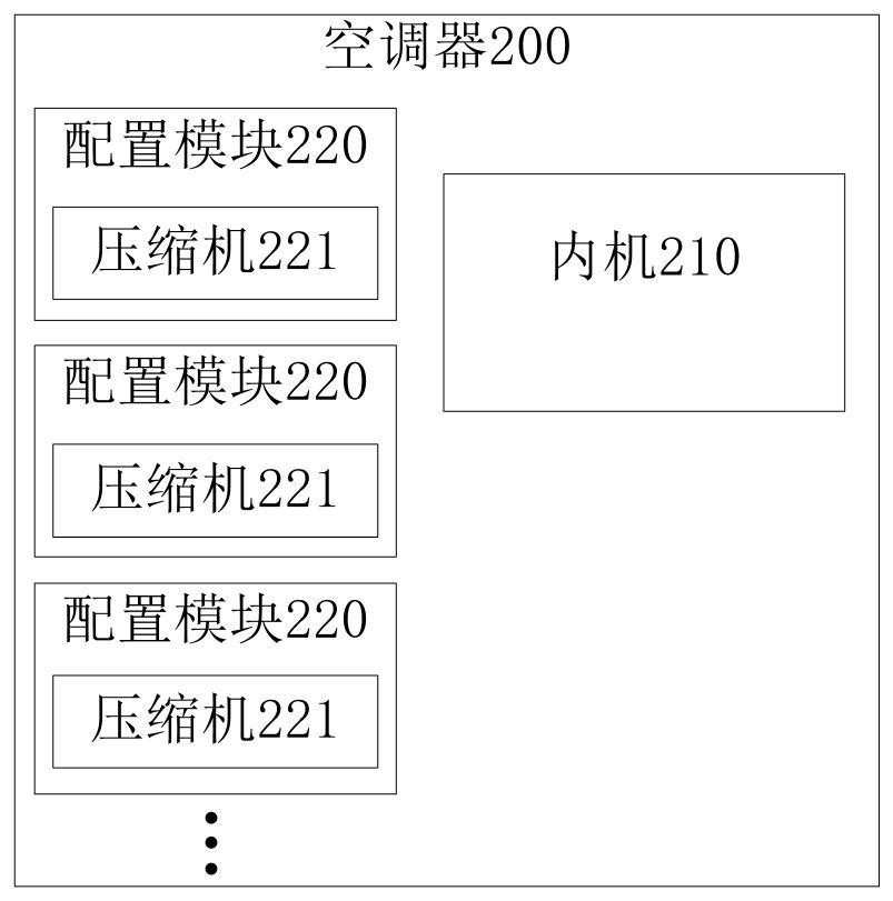 Control method and device for multi-split air conditioner and multi-split air conditioner