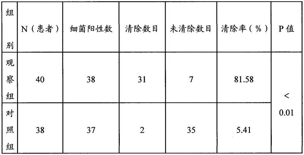 Compound preparation for treatment of anorectal disease postoperative wounds and preparation method thereof