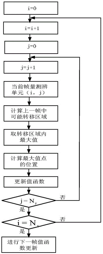 A tracking-before-detection method based on g0 clutter background and constant target amplitude