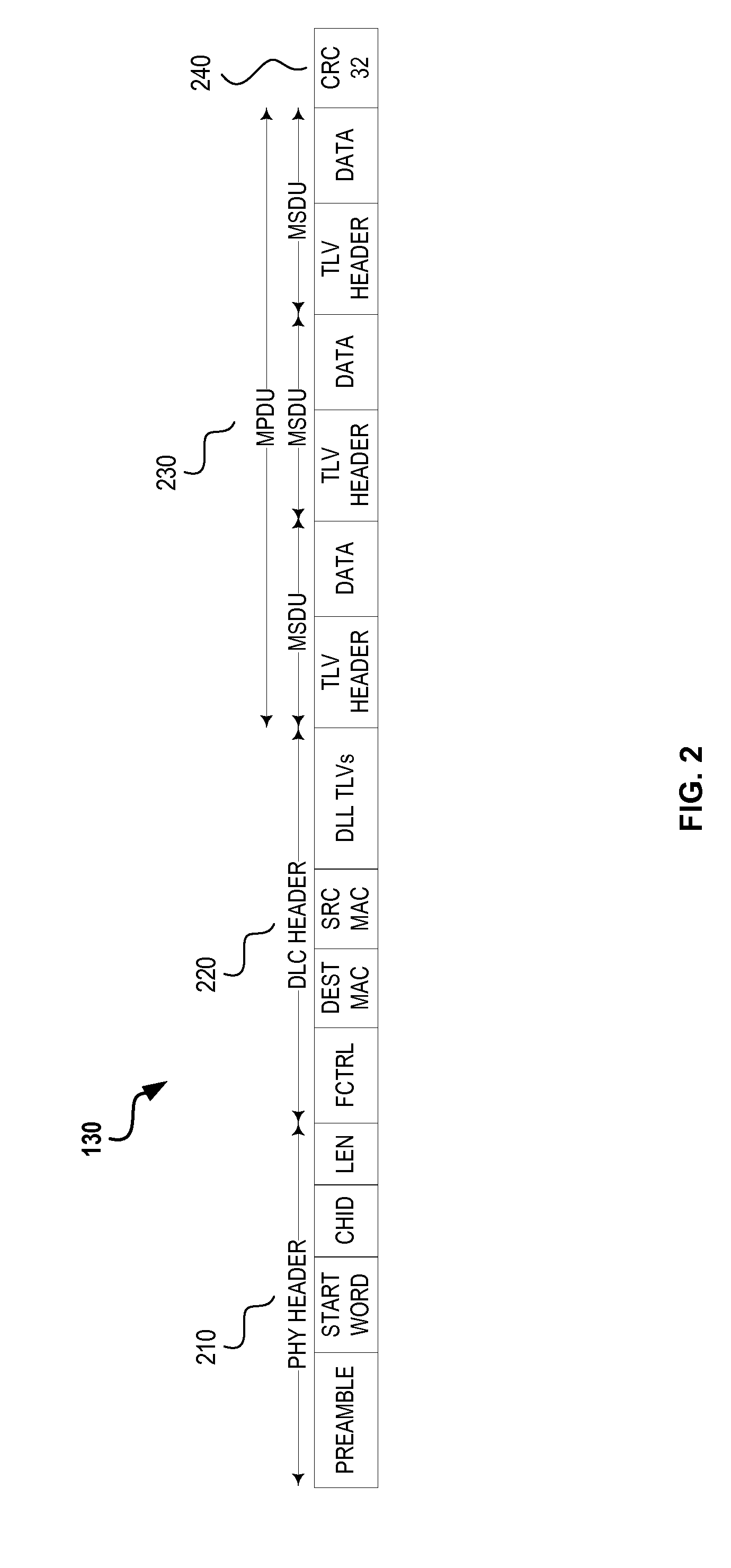 Methods and systems for dynamically configuring and managing communication network nodes at the mac sublayer